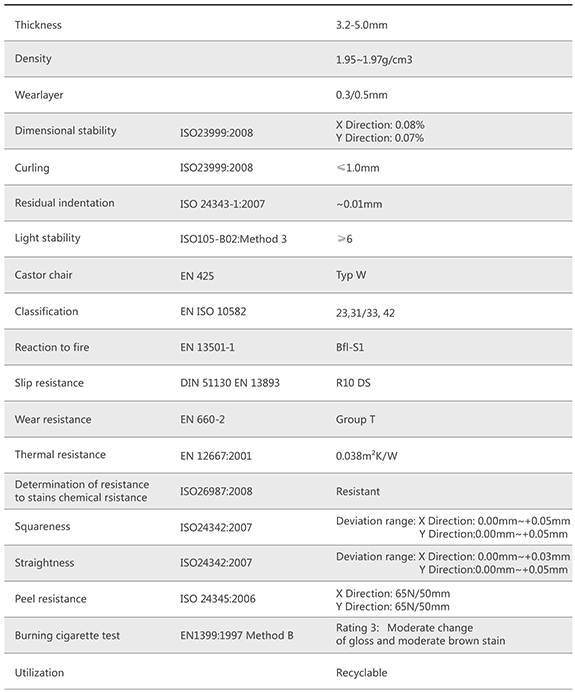 datos de suelo spc