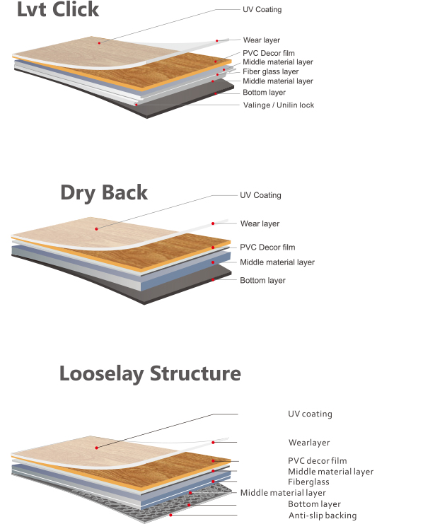 lvt-s